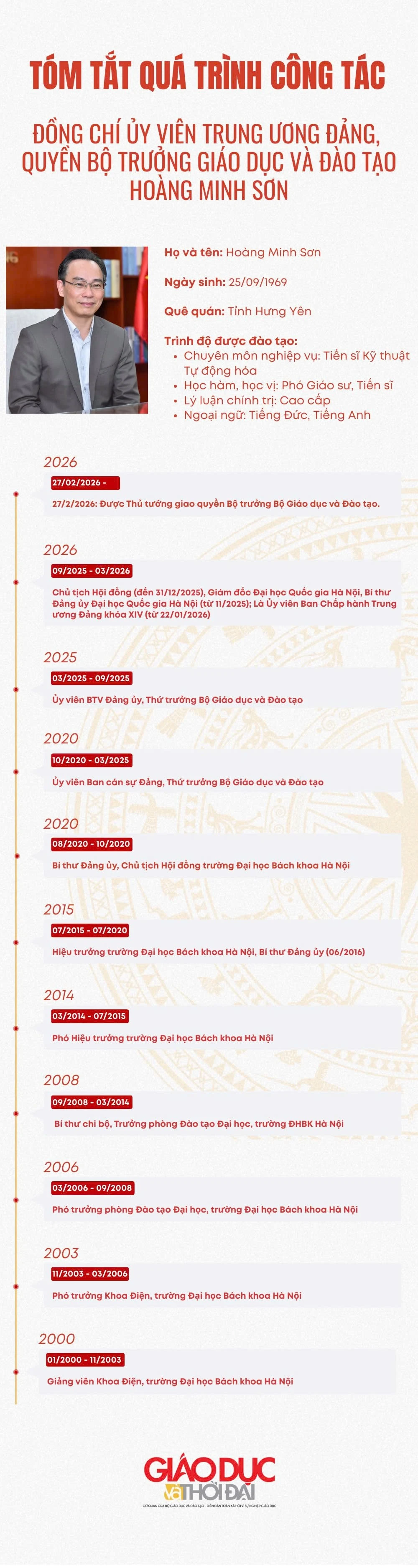 bt-hoang-minh-son.jpg