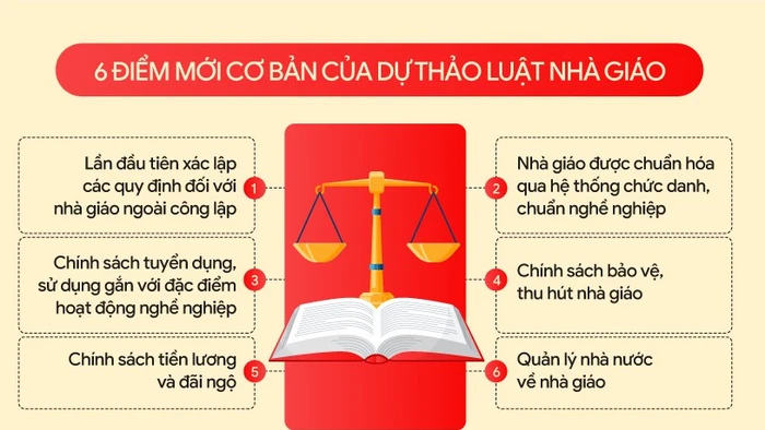 Dự thảo Luật Nhà giáo trình Quốc hội có nhiều điểm mới