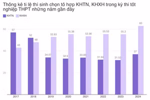 Bùng nổ học CNTT: Sinh viên và người đi làm đón đầu kỷ nguyên số