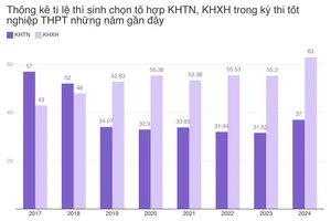 Bùng nổ học CNTT: Sinh viên và người đi làm đón đầu kỷ nguyên số