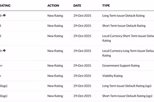 Nguồn: https://www.fitchratings.com/>;.