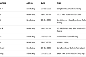 Nguồn: https://www.fitchratings.com/&gt;;.