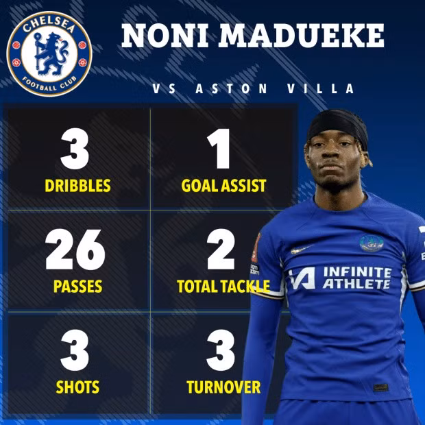 Chùm ảnh: HLV Pochettino chịu thay đổi, Chelsea vùi dập Aston Villa 