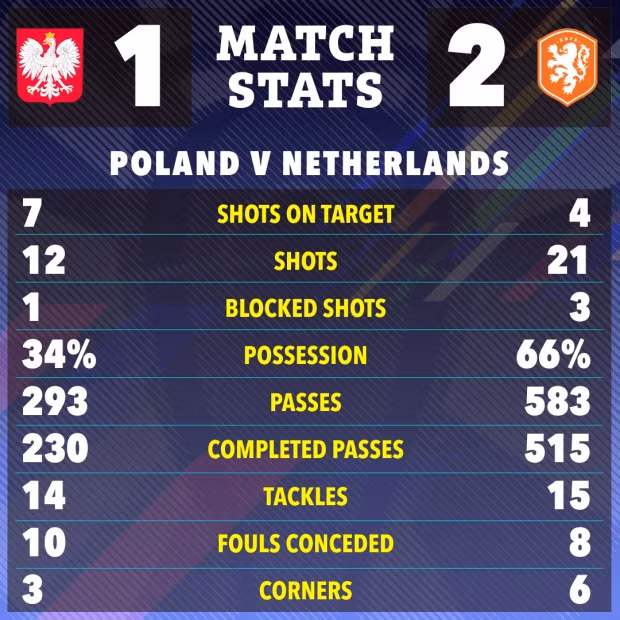 Cựu tiền đạo Man Utd cứu Hà Lan trận ra quân EURO 2024 