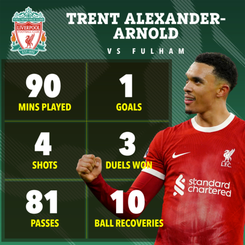 Liverpool thắng khó tin Fulham vòng 14 Ngoại hạng Anh 