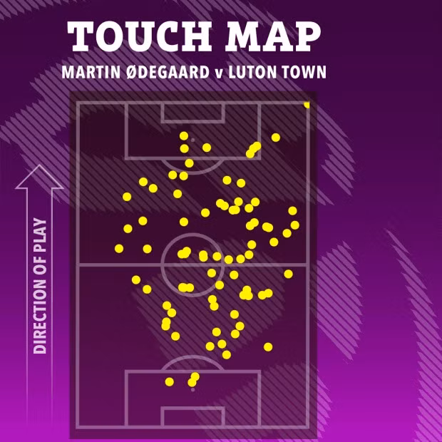 ‘Nhân tố lạ’ giúp Arsenal chiếm ngôi đầu Ngoại hạng Anh 