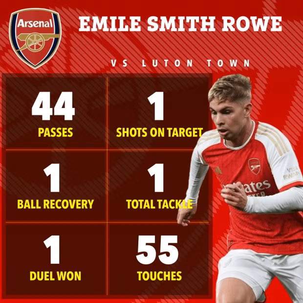 ‘Nhân tố lạ’ giúp Arsenal chiếm ngôi đầu Ngoại hạng Anh 