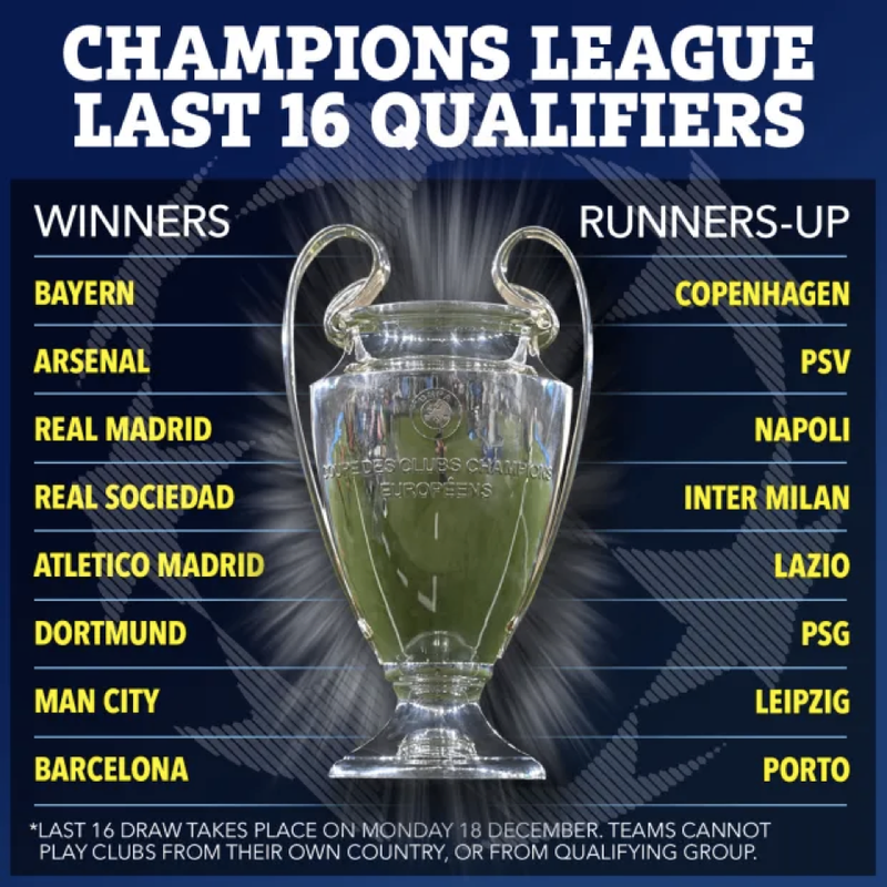 Arsenal gặp đối thủ khó chơi tại vòng 16 đội Champions League