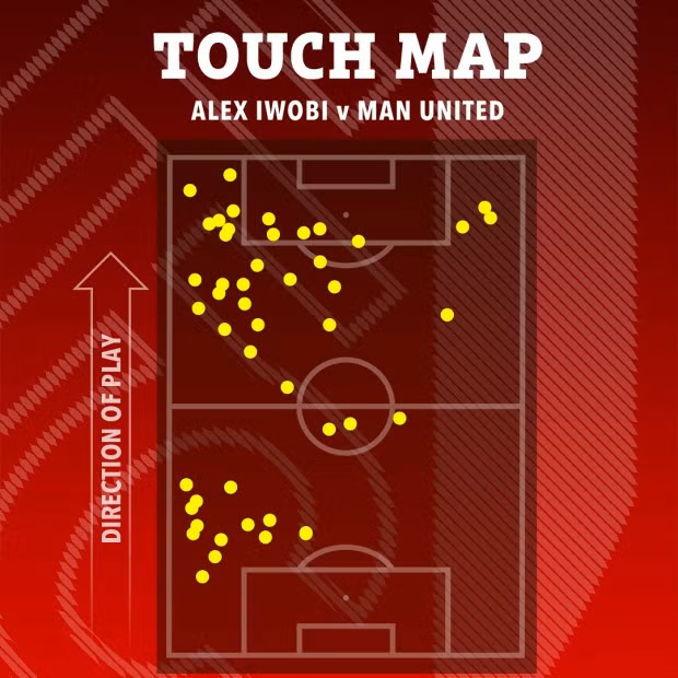 Chùm ảnh: Maguire ghi bàn, Man Utd vẫn thua sốc Fulham 