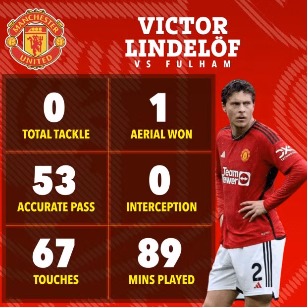 Chùm ảnh: Maguire ghi bàn, Man Utd vẫn thua sốc Fulham 