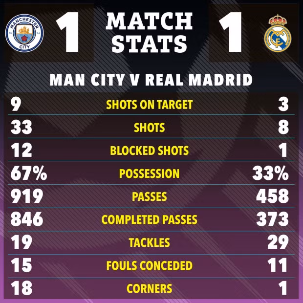 Chùm ảnh: Real Madrid biến Man City thành cựu vương Champions League 