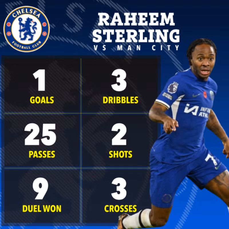 Chelsea – Man City cống hiến trận cầu hay nhất lịch sử Ngoại hạng Anh 