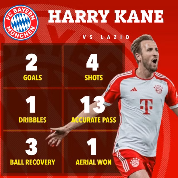 Chùm ảnh: Bayern Munich và PSG vào tứ kết Champions League nhờ 'hảo thủ' 