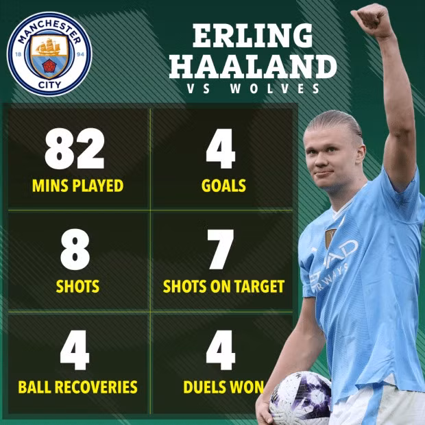 Man City vẫn nắm quyền tự quyết để lần thứ tư liên tiếp vô địch Ngoại hạng Anh. Giải chỉ còn 2 vòng đấu nữa sẽ hạ màn. Arsenal - Man City so kè gay cấn trước ngưỡng cửa vô địch Ngoại hạng Anh