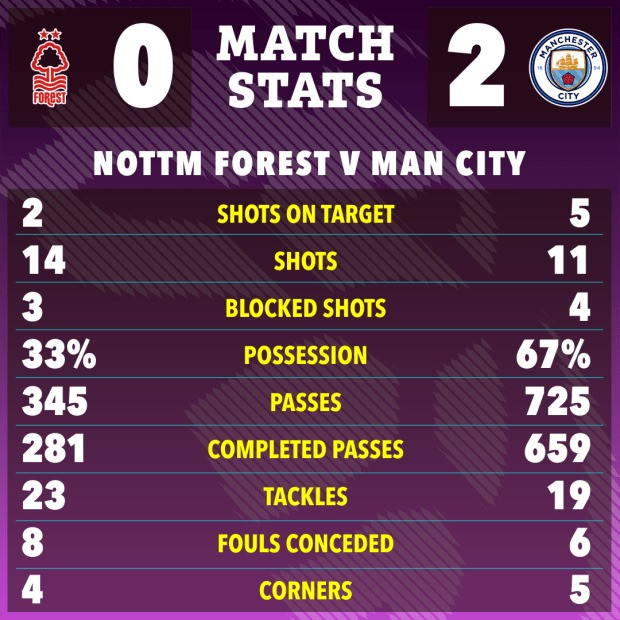 Arsenal - Man City so kè gay cấn trước ngưỡng cửa vô địch Ngoại hạng Anh 