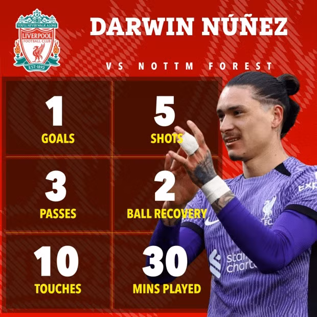  Thua Liverpool phút 99, ông chủ Nottingham ‘hỏi tội’ trọng tài