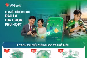 VPBank ưu đãi chuyển tiền quốc tế, tiếp sức hành trình du học