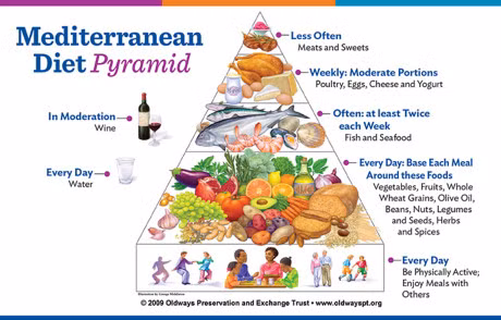 Nhung che do an kieng vua hieu qua lai vua loi suc khoe. - Anh 2