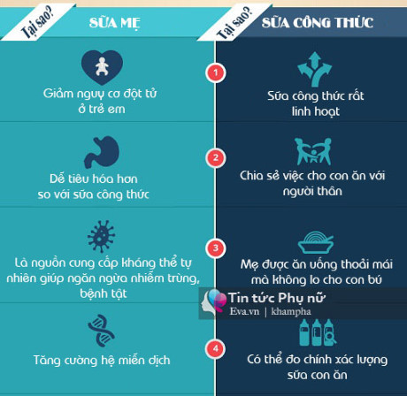 Đặt lên bàn cân những ưu, nhược điểm của sữa mẹ và sữa bột - Ảnh 2 Dat len ban can nhung uu, nhuoc diem cua sua me va sua bot - Anh 2