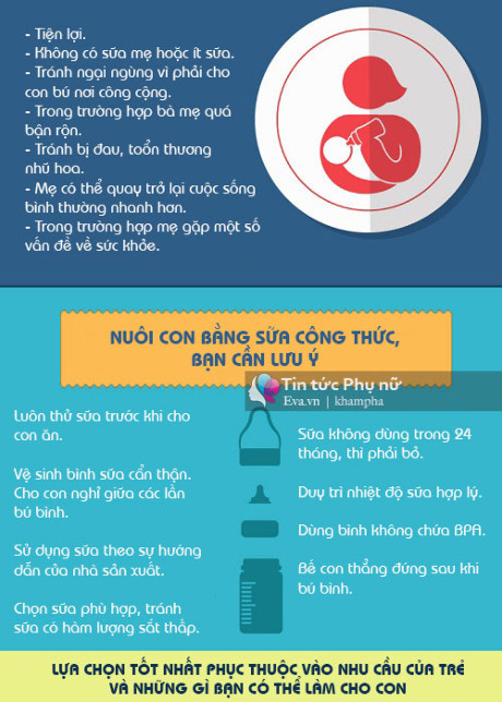 Đặt lên bàn cân những ưu, nhược điểm của sữa mẹ và sữa bột - Ảnh 5 Dat len ban can nhung uu, nhuoc diem cua sua me va sua bot - Anh 5