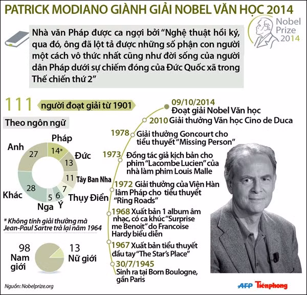 Những tiết lộ về nhà văn Pháp vừa đoạt giải Nobel ảnh 2