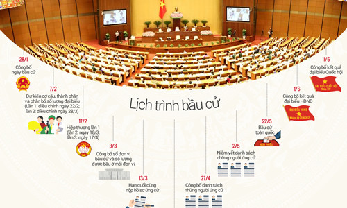 Bắt đầu giới thiệu người ứng cử đại biểu Quốc hội ảnh 1 bat-dau-gioi-thieu-nguoi-ung-cu-dai-bieu-quoc-hoi-1