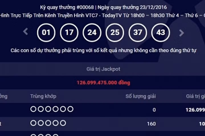 Giải Jackpot của Vietlott Mega 6/45 đã lên tới hơn 126 tỷ đồng nhưng chưa tìm ra chủ nhân.