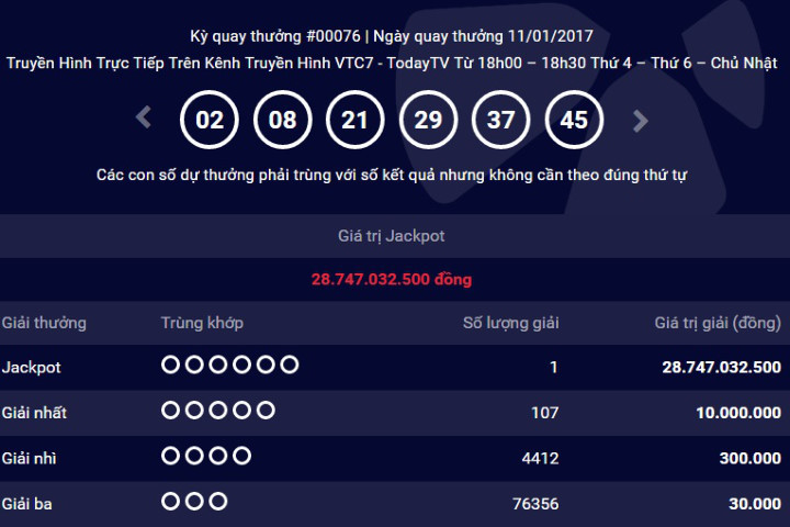 11 ngày, 3 người trúng số, giải mới nhất 29 tỷ đồng