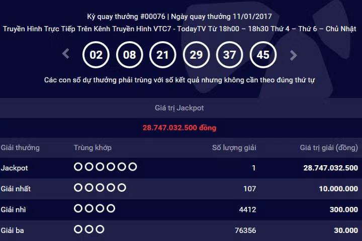 11 ngày, 3 người trúng số, giải mới nhất 29 tỷ đồng