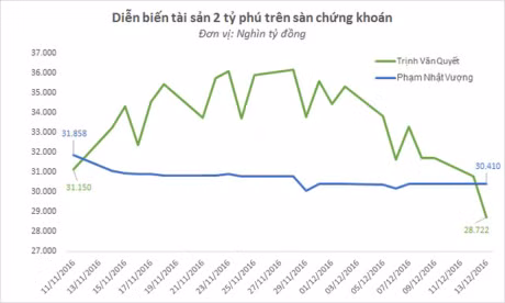 Tron 1 thang ke tu ngay bi 