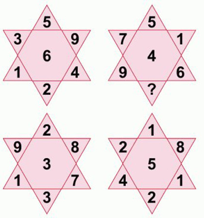 Những câu đố hại não 