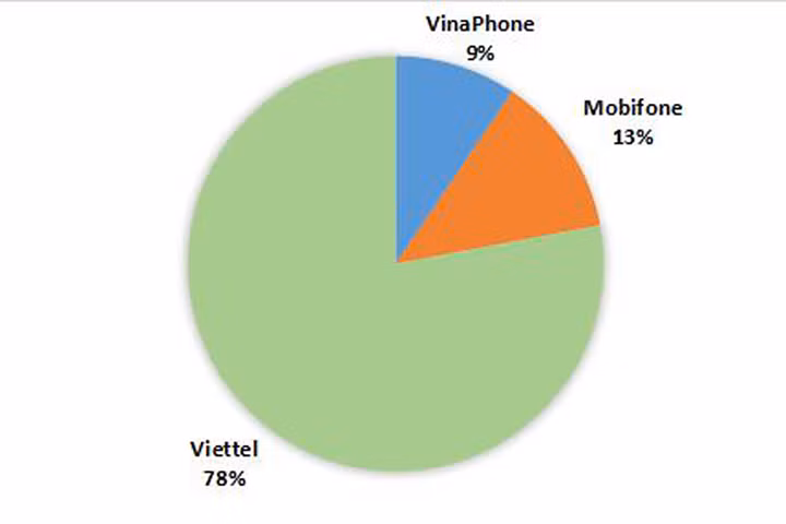 Viettel "dẫn đầu" về số lượng sim rác bị xử lý