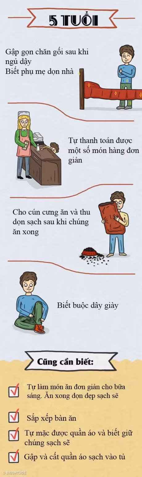 Bang nhung cong viec nha don gian me can phai day con truoc khi 18 - Anh 3