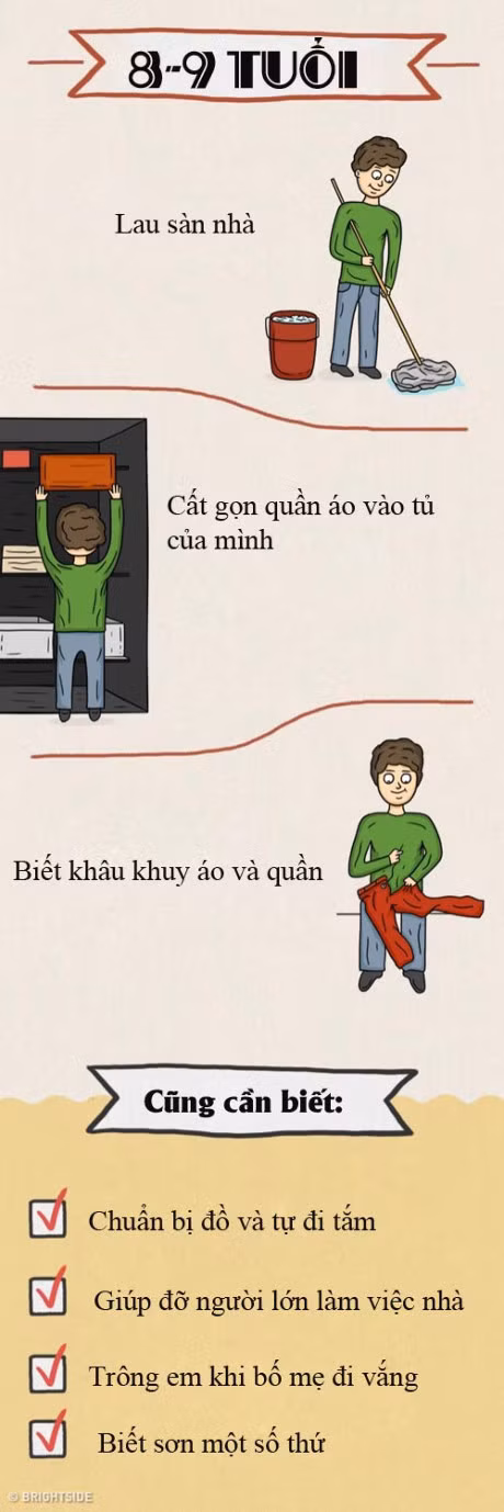 Bang nhung cong viec nha don gian me can phai day con truoc khi 18 - Anh 6