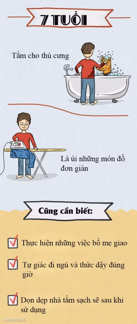 Bang nhung cong viec nha don gian me can phai day con truoc khi 18 - Anh 5