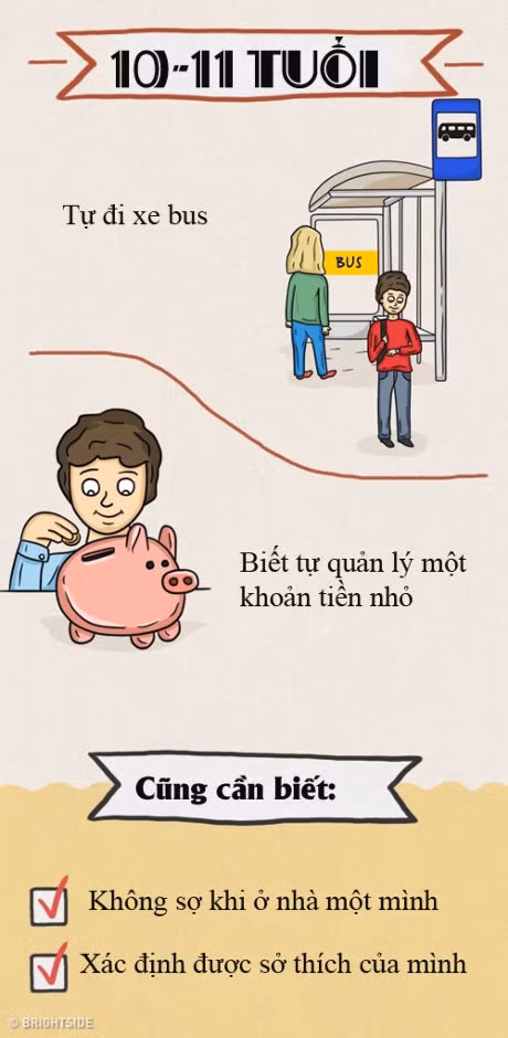 Bang nhung cong viec nha don gian me can phai day con truoc khi 18 - Anh 8