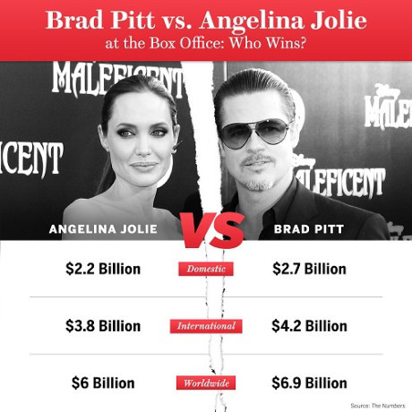 Angelina Jolie - Người phụ nữ gợi cảm nhất hành tinh - Ảnh 3 Angelina Jolie - Nguoi phu nu goi cam nhat hanh tinh - Anh 3
