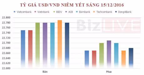 Gia USD tu do cham nguong 23.350 dong - Anh 1