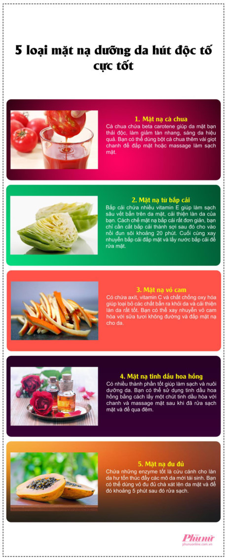 5 loại mặt nạ tự nhiên 5 loai mat na tu nhien