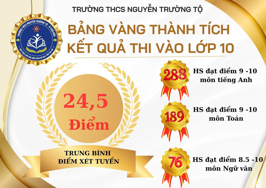 Bảng thống kê thành tích của học sinh lớp 9 Trường THCS Nguyễn Trường Tộ dự thi vào lớp 10 THPT năm 2025. Ảnh: NTCC. to.jpg