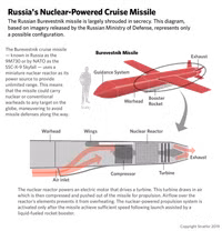 russia-nuclear-cruise-missile-08162019.png