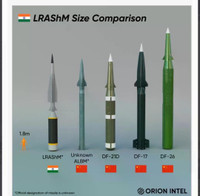 lrashm-hypersonic-missile-size-compared-with-other-chinese-v0-4s2yfscafcae1.jpg