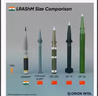 lrashm-hypersonic-missile-size-compared-with-other-chinese-v0-4s2yfscafcae1.jpg
