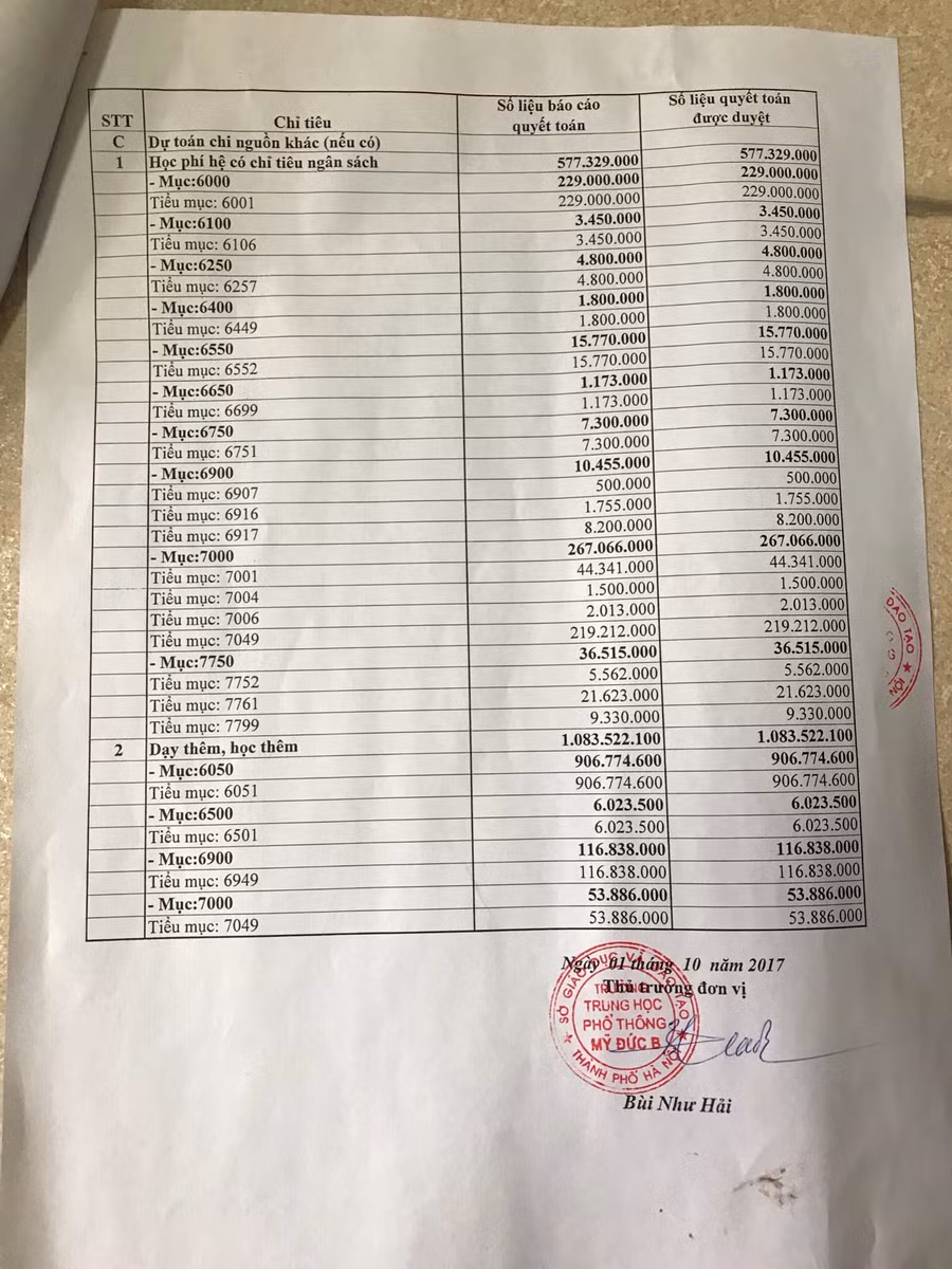 Một trong số những trang thông báo công khai quyết toán thu chi nguồn ngân sách nhà nước và nguồn khác năm 2016 của trường THPT Mỹ Đức B Một trong số những trang thông báo công khai quyết toán thu chi nguồn ngân sách nhà nước và nguồn khác năm 2016 của trường THPT Mỹ Đức B