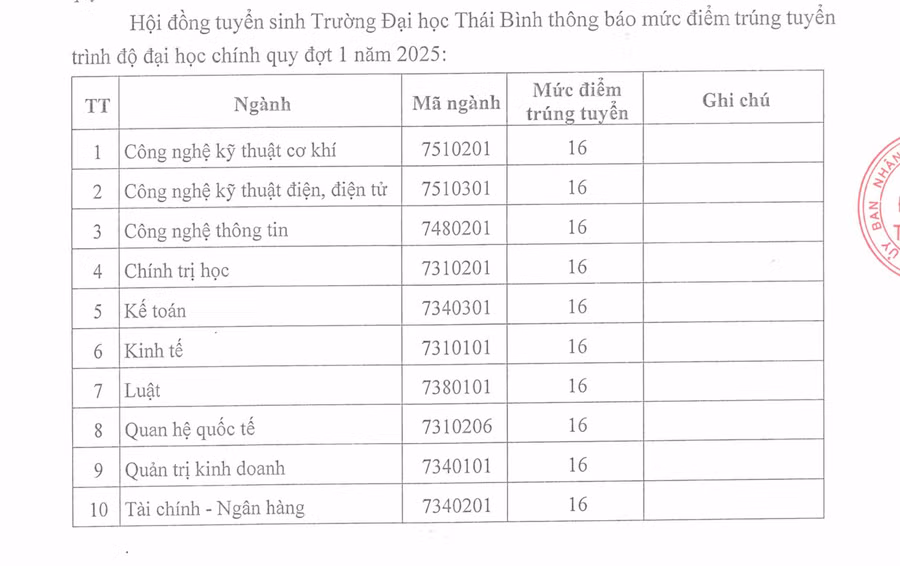dai-hoc-thai-binh.png