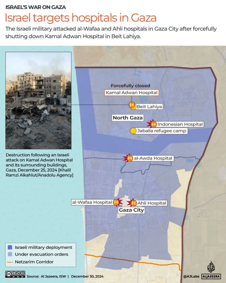 Israel tấn công các bệnh viện ở Gaza.