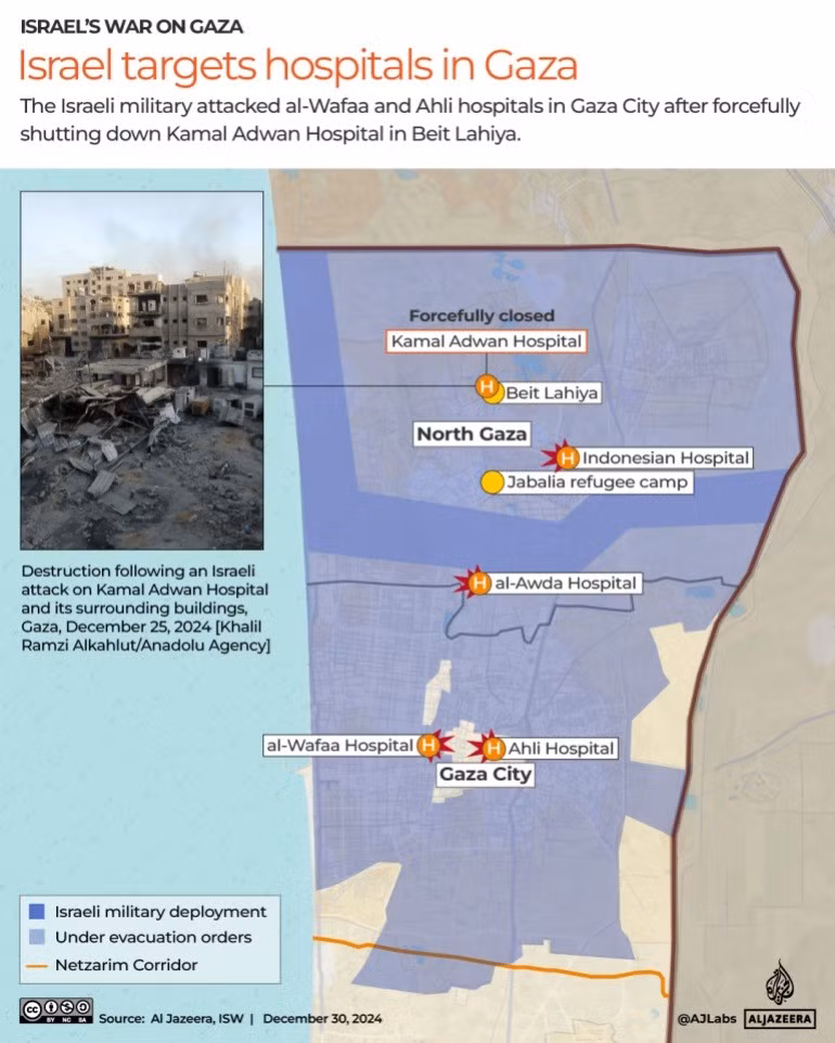 Israel tấn công các bệnh viện ở Gaza.