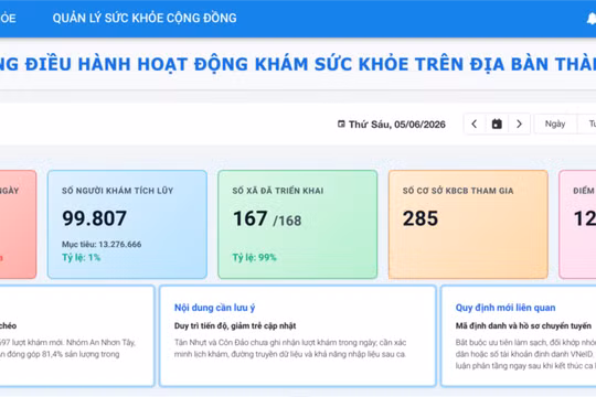 Dashboard chuyên trách quản lý hoạt động khám sức khỏe trên địa bàn TPHCM.