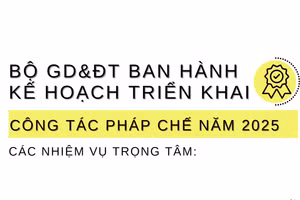 Infographic: Bộ GD&ĐT ban hành kế hoạch triển khai công tác pháp chế năm 2025