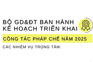 Inforgraphic: Bộ GD&ĐT ban hành kế hoạch triển khai công tác pháp chế năm 2025